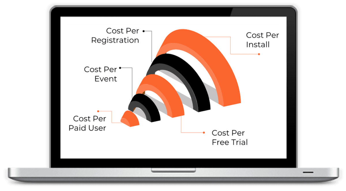 Funnel Optimization