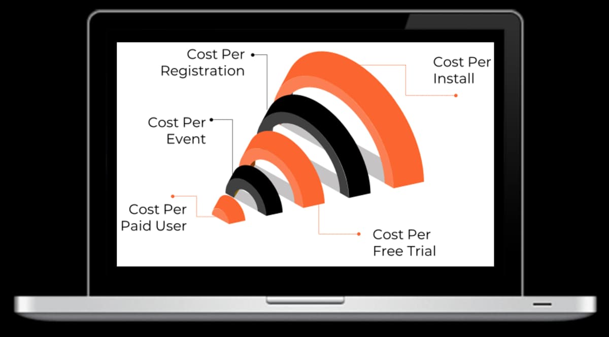 Funnel Optimization